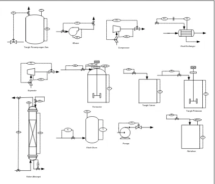 Gambar 6.1 Penggunaan Instrumentasi Berbagai Alat pada Pra-Rancangan Pabrik 