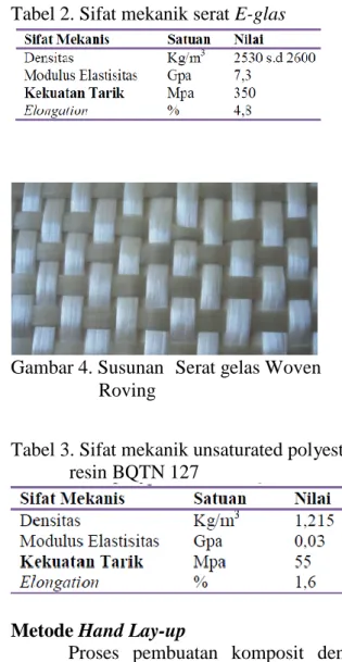 Tabel 2. Sifat mekanik serat E-glas 