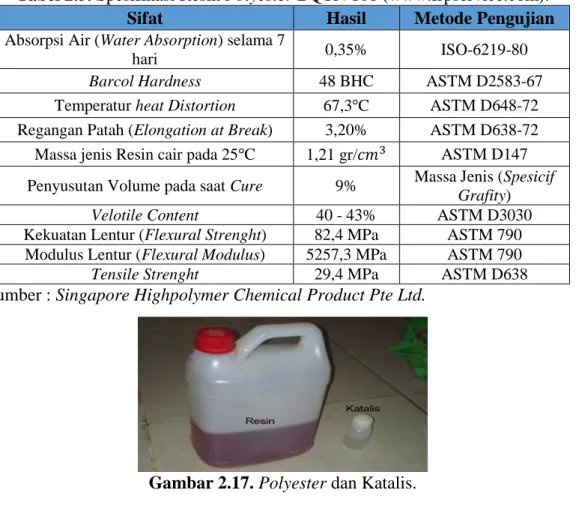Tabel 2.5. Spesifikasi Resin Polyester BQTN 108 (www.frpservice.com). 