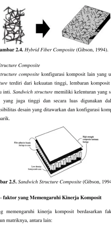 Gambar 2.5. Sandwich Structure Composite (Gibson, 1994). 