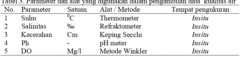 Tabel 3. Parameter dan alat yang digunakan dalam pengambilan data  kualitas air 