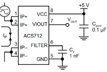 Gambar 2.2 Penerapan Sensor IC ACS712 