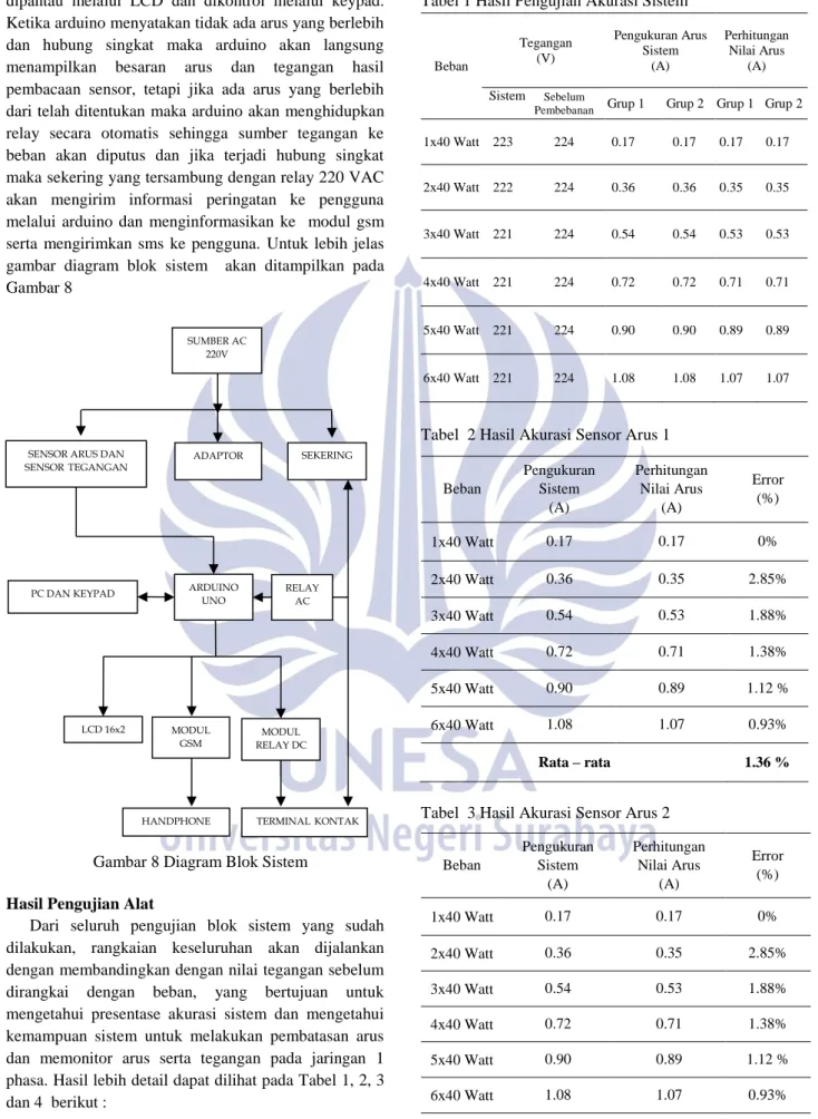 Gambar 8 Diagram Blok Sistem 