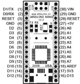 Gambar 2 Bentuk Fisik Arduino Nano 