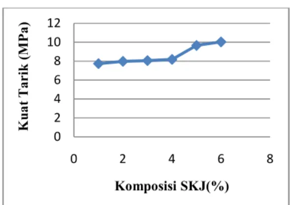 Grafik 4.3 Hubungan antara kadar air vs komposisi     serat kulit jagung 