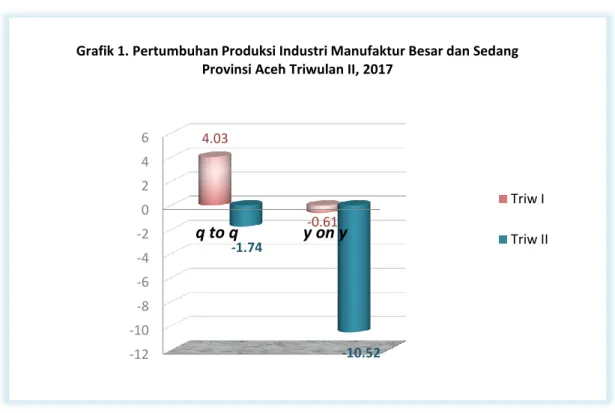 PERTUMBUHAN PRODUKSI INDUSTRI MANUFAKTUR BESAR SEDANG, DAN INDUSTRI ...