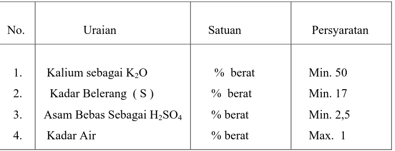 Tabel  2.3. SNI  Pupuk Kalium Sulfat 