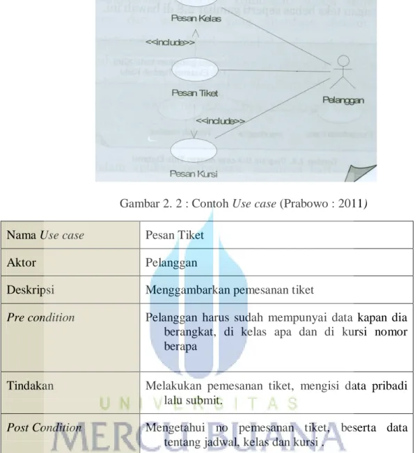 Tabel 2. 3 : Use case description 