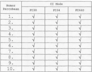 Tabel 4.1. Hasil Pengujlan Kategori Error Handling Sub-Kategori Input Error (Syntax Error)