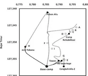 Gambar 2. Peta daerah penelitian dan letak petak pencuplikan data vegetasi ( ฀฀฀฀฀ A-I) ekologi untuk keperluan identifikasi lebihlanjut di Herbarium Bogoriense.