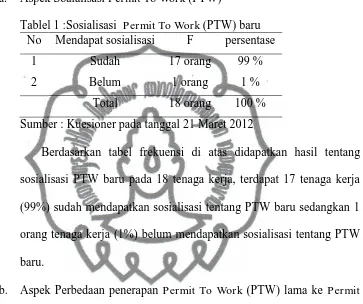 Tablel 1 :Sosialisasi  Permit To Work (PTW) baru No Mendapat sosialisasi F persentase 