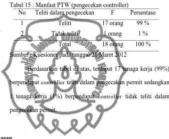 Tabel 15 : Manfaat PTW (pengecekan controller) No Teliti dalam pengecekan F 