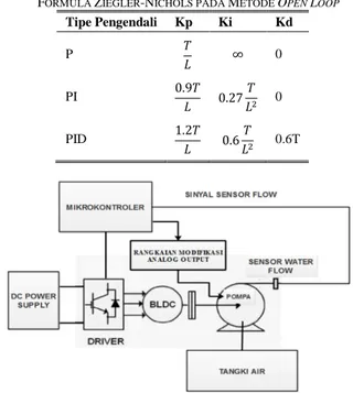Gambar 2. Konstruksi motor BLDC 