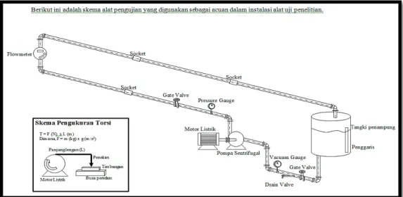 Gambar 1. Skema alat pengujian. 