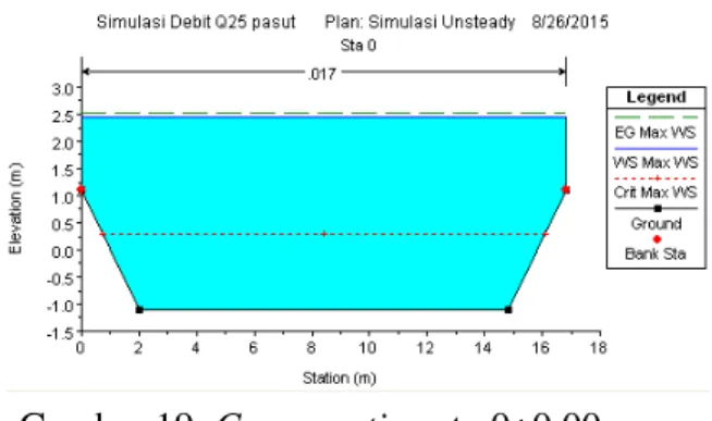 Gambar 17. Cross section sta 1+556 yang 