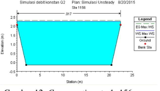 Gambar 14. Cross section sta 0+356 yang 