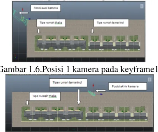 Gambar 1.6.Posisi 1 kamera pada keyframe1. 
