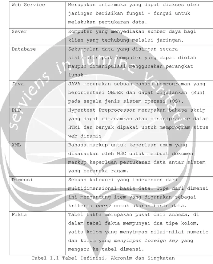 Tabel 1.1 Tabel Definisi, Akronim dan Singkatan 