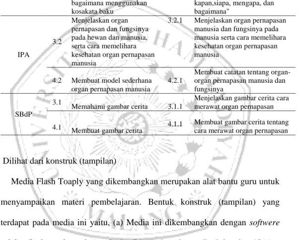 Tabel 1.1 Kompetensi Dasar dan Indikator 