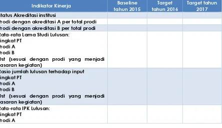 Tabel 1. Nilai baseline indikator kinerja dan targetnya 