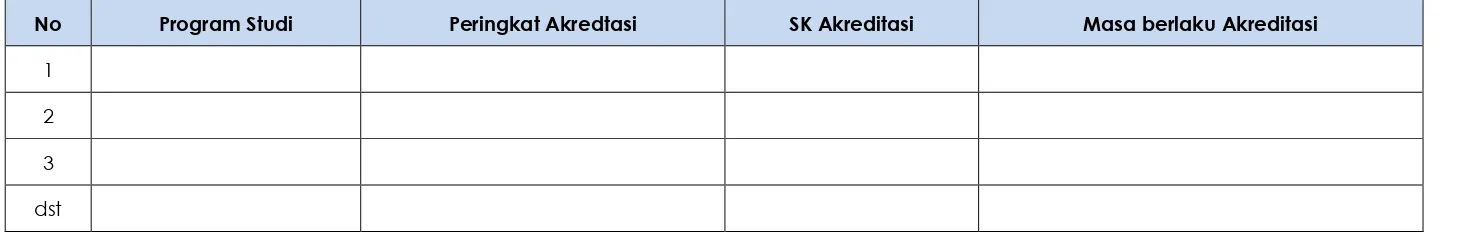 Tabel 3.Profil IPK Mahasiswa Aktif Tahun 2014/2015