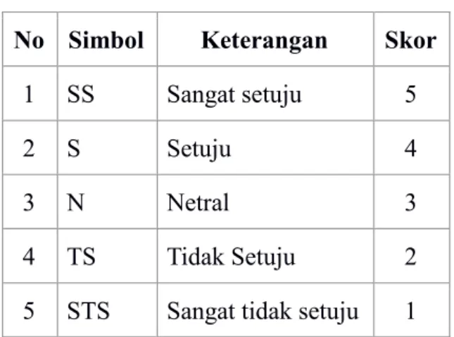 Tabel III.5  