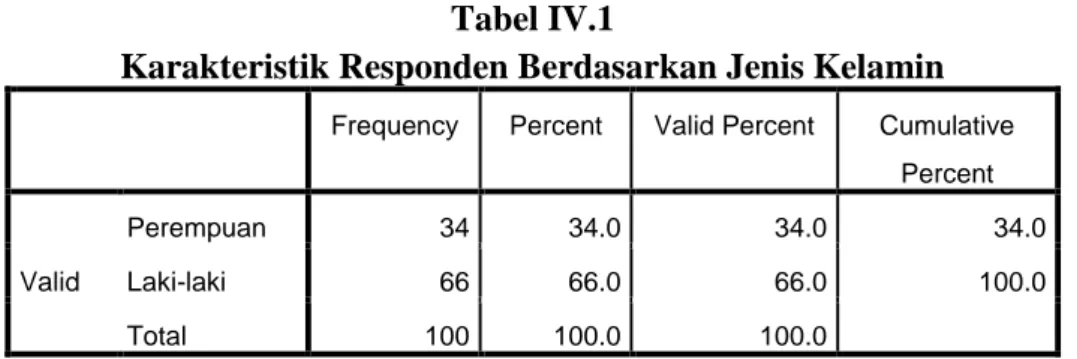 Tabel IV.2  