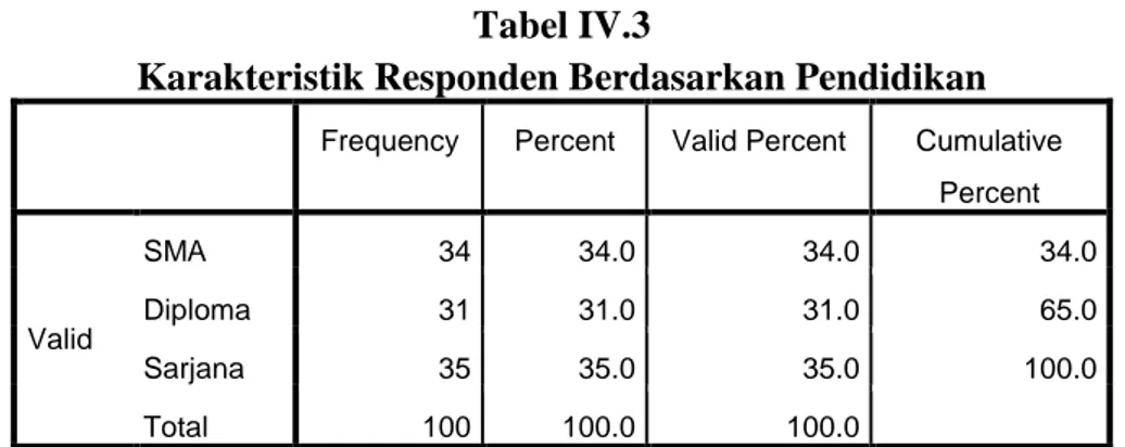 Tabel IV.3  