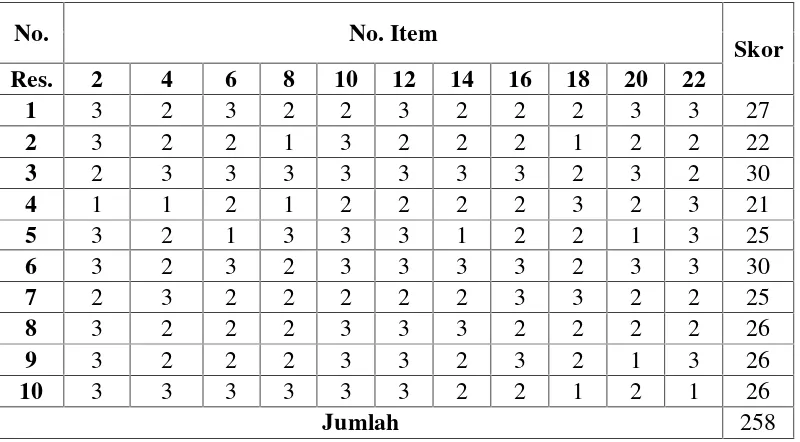 Tabel 9. Tabel kerja antara Iten Ganjil (X) dan Item Genap (Y)