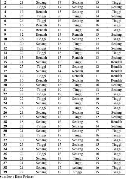 Tabel 11. Distribusi Skor Hasil Angket Untuk Faktor Pengasuhan