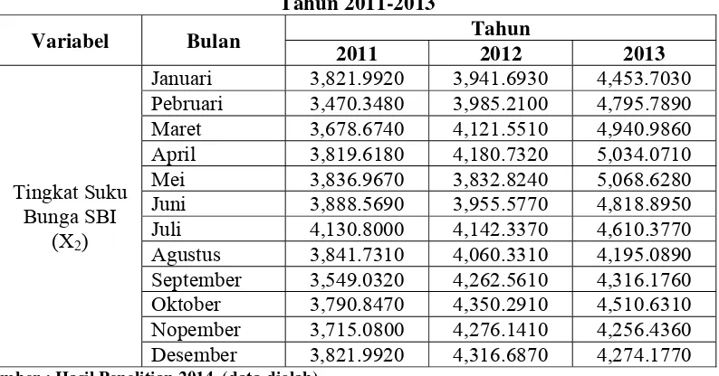 Tabel 4.3 Perkembangan Indeks Harga Saham Gabungan pada Bursa Efek Indonesia 