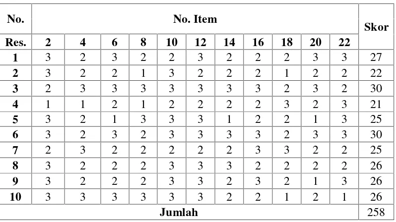 Tabel 9. Tabel kerja antara Iten Ganjil (X) dan Item Genap (Y)