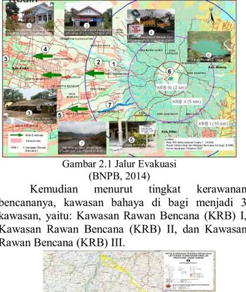 Gambar 2.1 Jalur Evakuasi (BNPB, 2014)