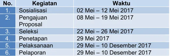Tabel 1. Jadwal Program