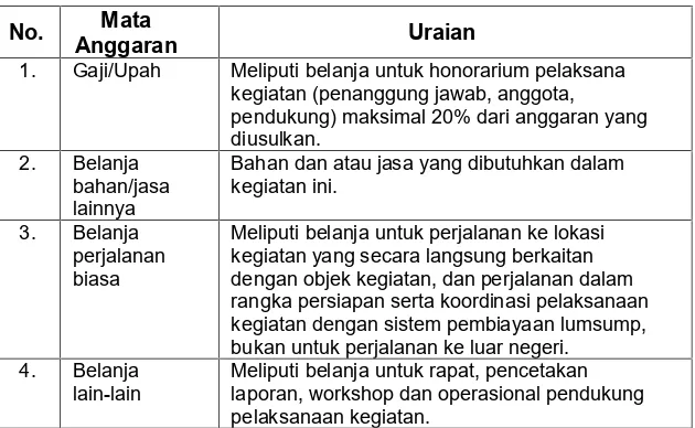 Tabel 2. Kriteria penyusunan RAB Kegiatan