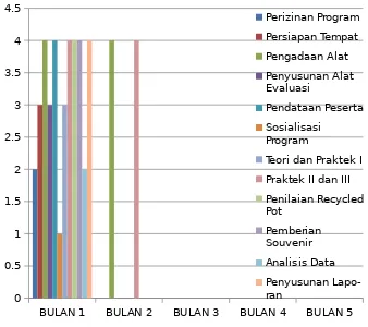 Tabel 2. Jadwal Pelaksanaan