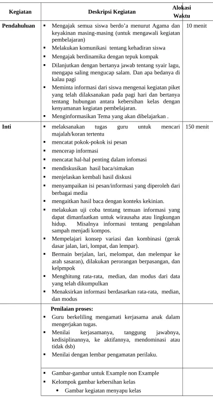 Gambar-gambar untuk Example non Example 