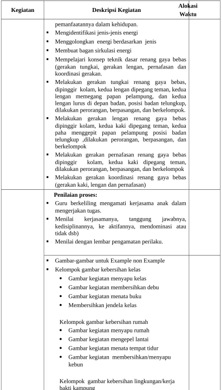Gambar-gambar untuk Example non Example 