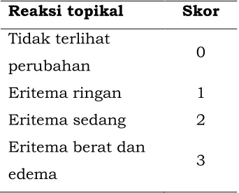 Tabel 5.  Skala Magnusson dan Kligman 