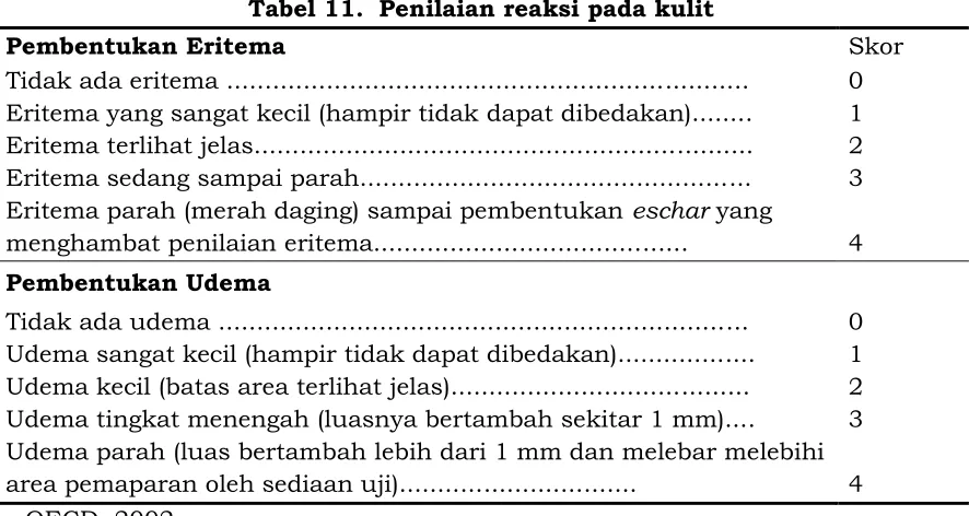 Tabel 11.  Penilaian reaksi pada kulit 