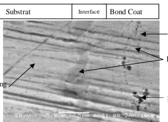 Gambar 3.13  Hasil uji SEM dengan perbesaran  5000x  pada daerah interfacebond coat dan  Substrat sesudah Thermal Fatigue pada T 900 o C 