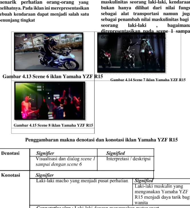 Gambar 4.13 Scene 6 iklan Yamaha YZF R15