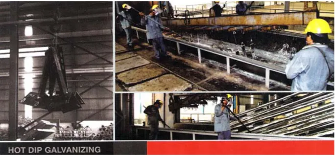 Gambar 2.2. Proses Hot Dip Galvanis 