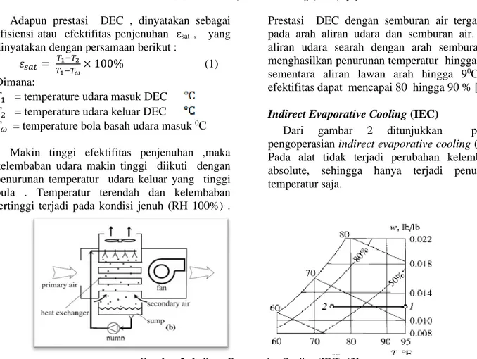 Gambar 2. Indirect Evaporative Cooling (IEC). [3] 
