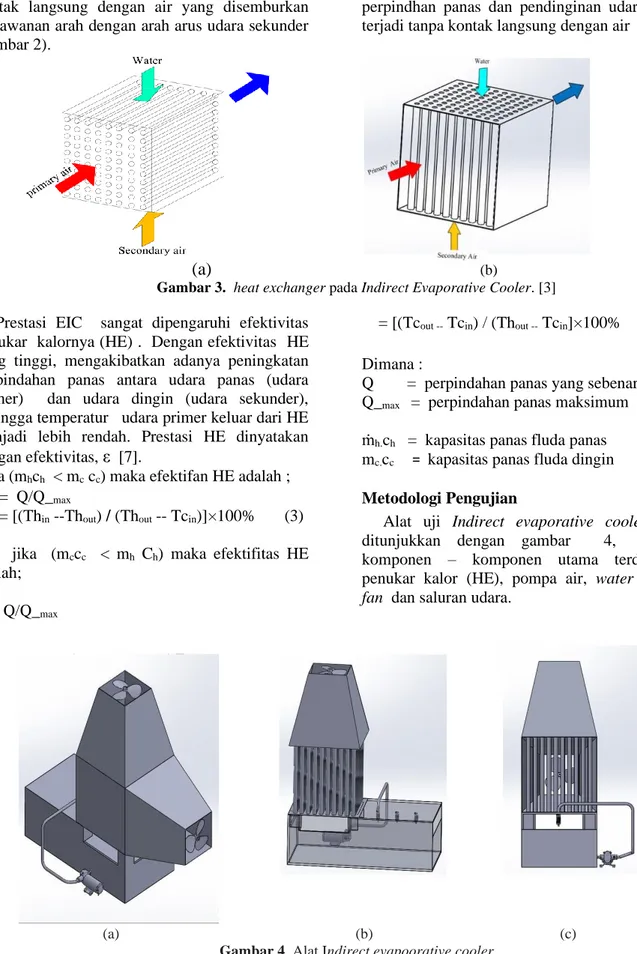 Gambar 3.  heat exchanger pada Indirect Evaporative Cooler. [3]     