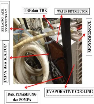 Tabel 1. Perkiraan laju pengembunan air kondensat  pada evaporator [8] 
