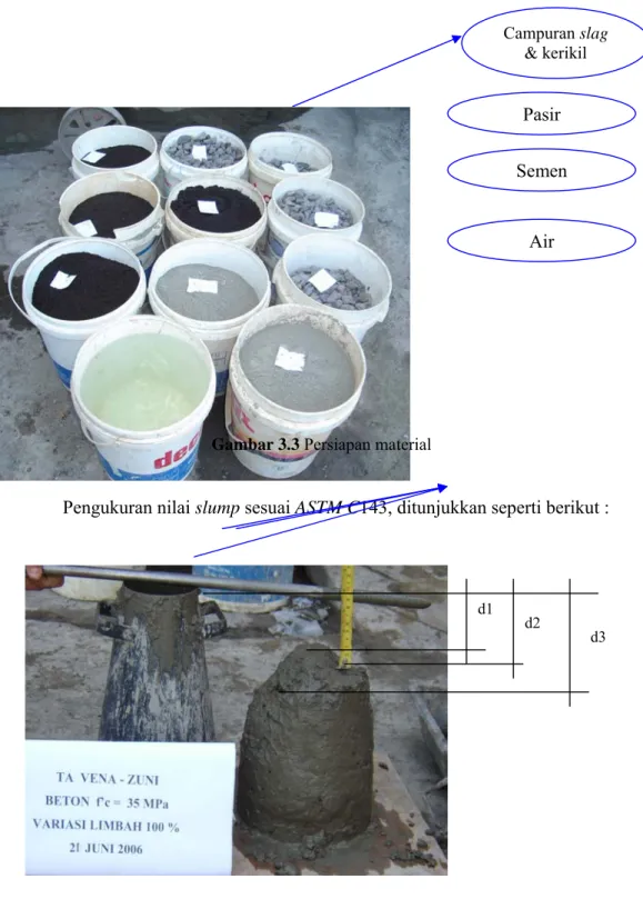 Gambar 3.3 Persiapan material 