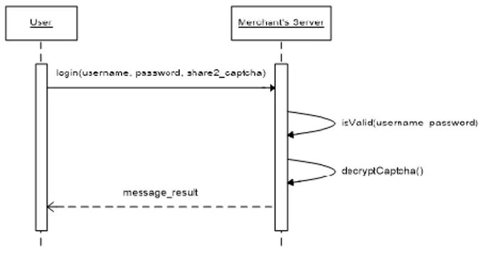Gambar 3. Sequence Diagram Proses Login 
