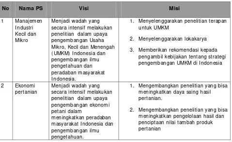 Tabel 2.1. Visi dan Misi PS 