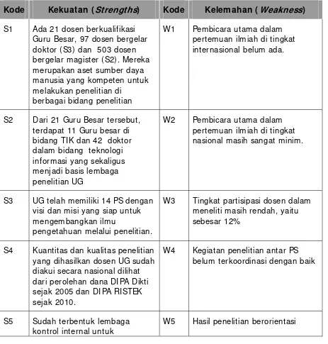 Tabel 2.10.  Analisis SWOT Penelitian UG 2010 